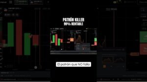 ✅Genera cada día con esta Estrategia rentable de Opciones Binarias #iqoption #trading #fyp
