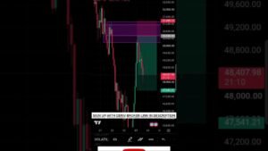 HIGHLIGHT FOR VOLATILITY 75 #deriv #trading #fyp #crypto #cr7