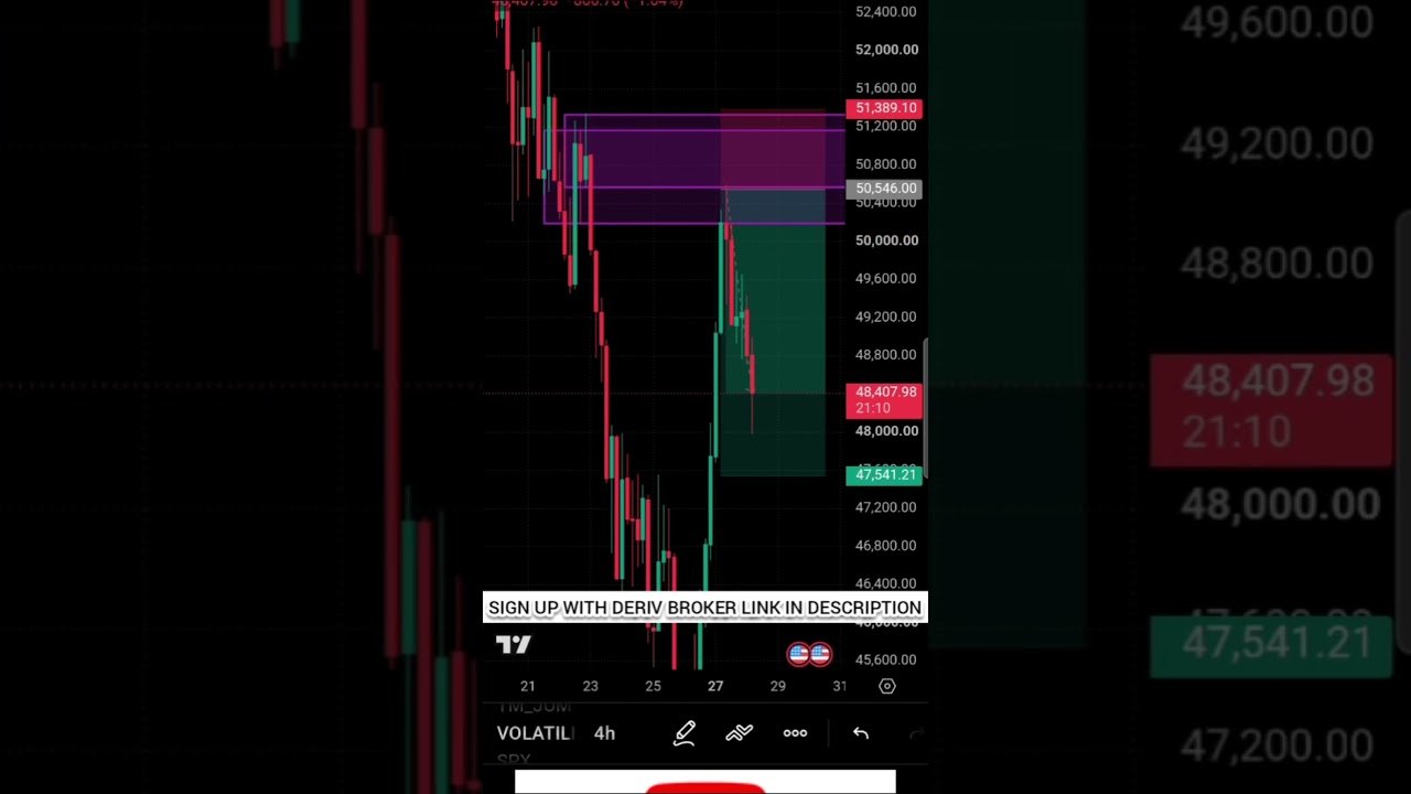HIGHLIGHT FOR VOLATILITY 75 #deriv #trading #fyp #crypto #cr7