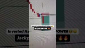 Inverted Hammer candle Patern Power🔥🤑 #invertedhammer #bitcóin #trading #shorts #gold #stockmarket