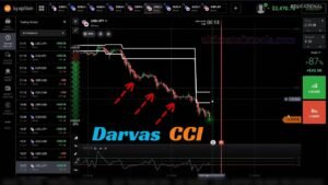 IQ Option CCI + Darvas Box Setup | Filtering Entries with the Sniper Pro Indicator
