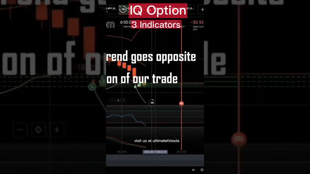 IQ Option Only 3 Indicators – Ultimatefxtools Trading… #Shorts #ultimatefxtools