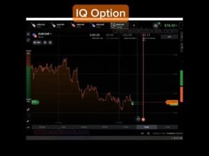 IQ Option Trading with 3 Indicators to find reversal. #Shorts #ultimatefxtools