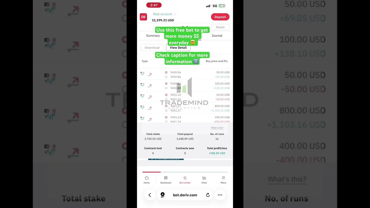 Join our telegram channel for more information ℹ️ #deriv #stockmarket #daytrading