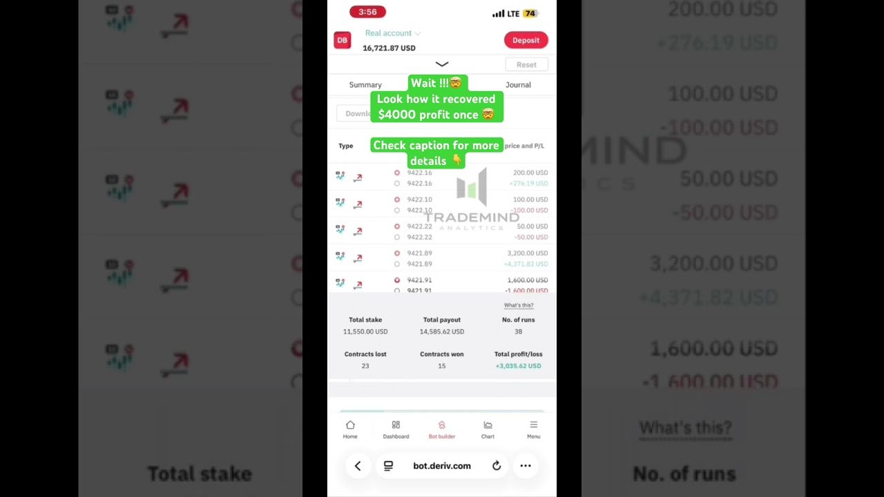 Join our telegram channel for more information ℹ️ #deriv #fypシ #stockmarketnews