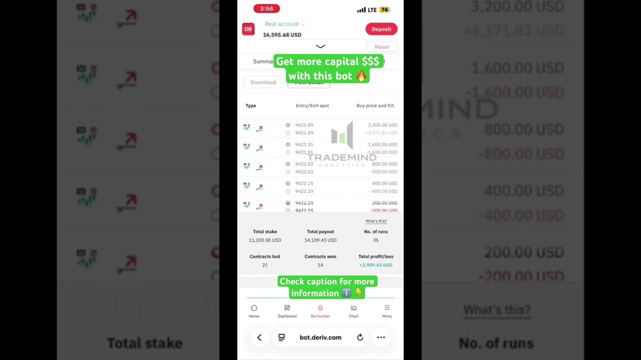 Join our telegram channel for more information ℹ️ #stockmarket #deriv