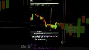 La mejor estrategia de opciones binarias a 1 minuto 😮‍💨 Javier LMTA #trading #iqoption #binarias