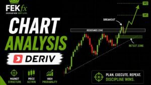 Live Deriv Chart Breakdown | Price Action Analysis