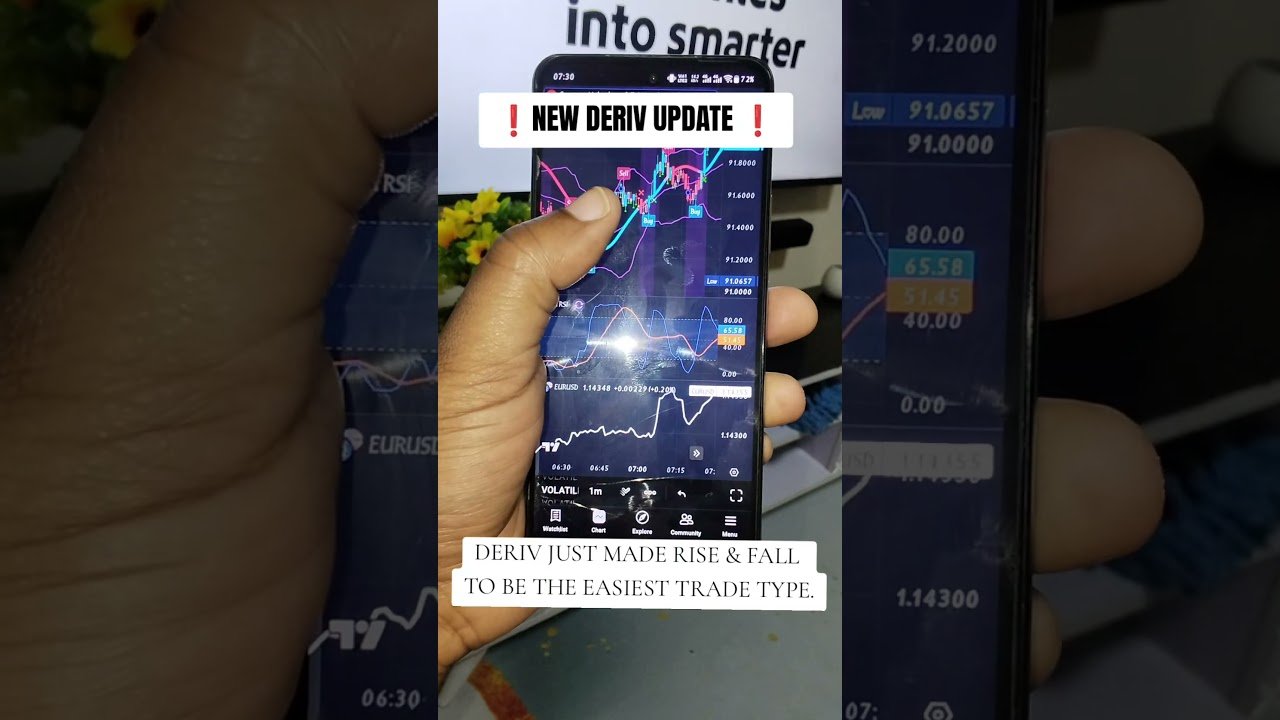 NEW DERIV STRATEGY WITH CLEAR ENTRY POINT SIGNALS. THIS IS A PREMIUM SERVICE WORTH $45.