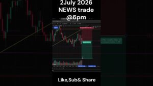 News Day Trade Wtf  GOLD  Wait for it…..Dam #shorts #viral #forextrading #xauusd