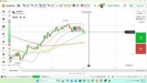 NGÀY 29 THÁNG 8 – THỬ SỨC VỚI IQ OPTION
