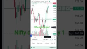 Nifty day trade 📈 | Did we get 10 points profit ? #shorts