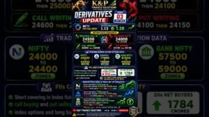 Nifty Derivatives Update Today | PCR 1.28 | Bank Nifty & Sensex Levels | #niftyfifty #banknifty