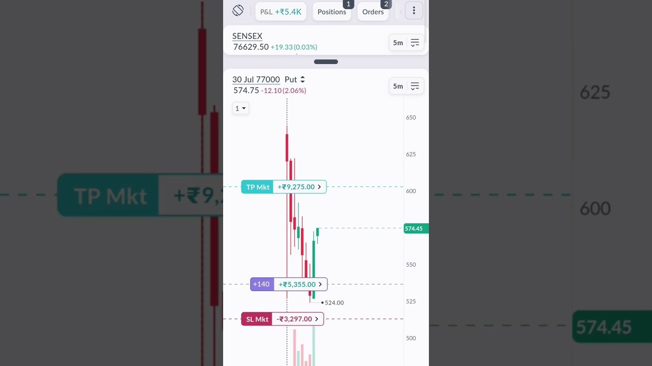 option trading day 14 🔥 #shorts #trading #sharebazaarguide