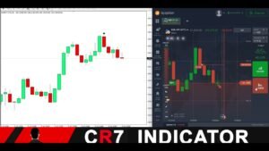 OTC SIGNAL IQ OPTION | the best binary options indicator mt4 I 100% Non Repaint 5 Minute Expiry
