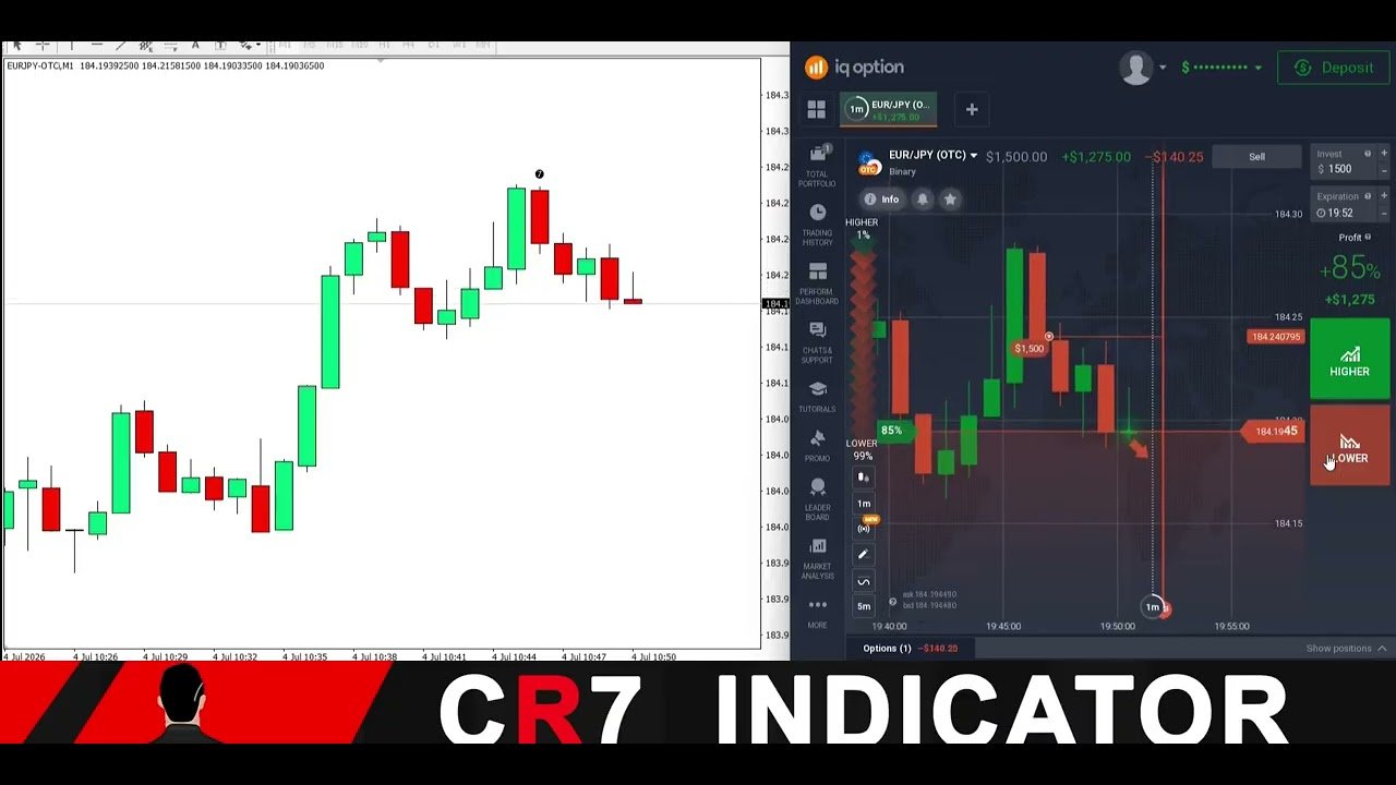 OTC SIGNAL IQ OPTION | the best binary options indicator mt4 I 100% Non Repaint 5 Minute Expiry