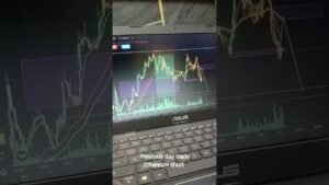 part 2 previous day trade Ethereum short position #cripto #trading #trending