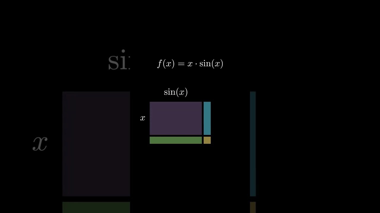 Product Rule: Part 1 | Why Can’t We Just Multiply Derivatives? | Hindi #math #maths #mathematics