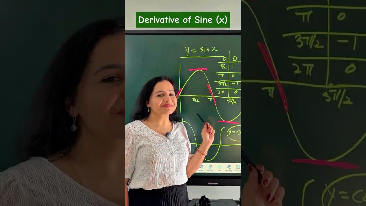 Proving the derivative of Sin(x) is Cos(x) using Slope. #findingderivatives #mathmondays #iteachmath
