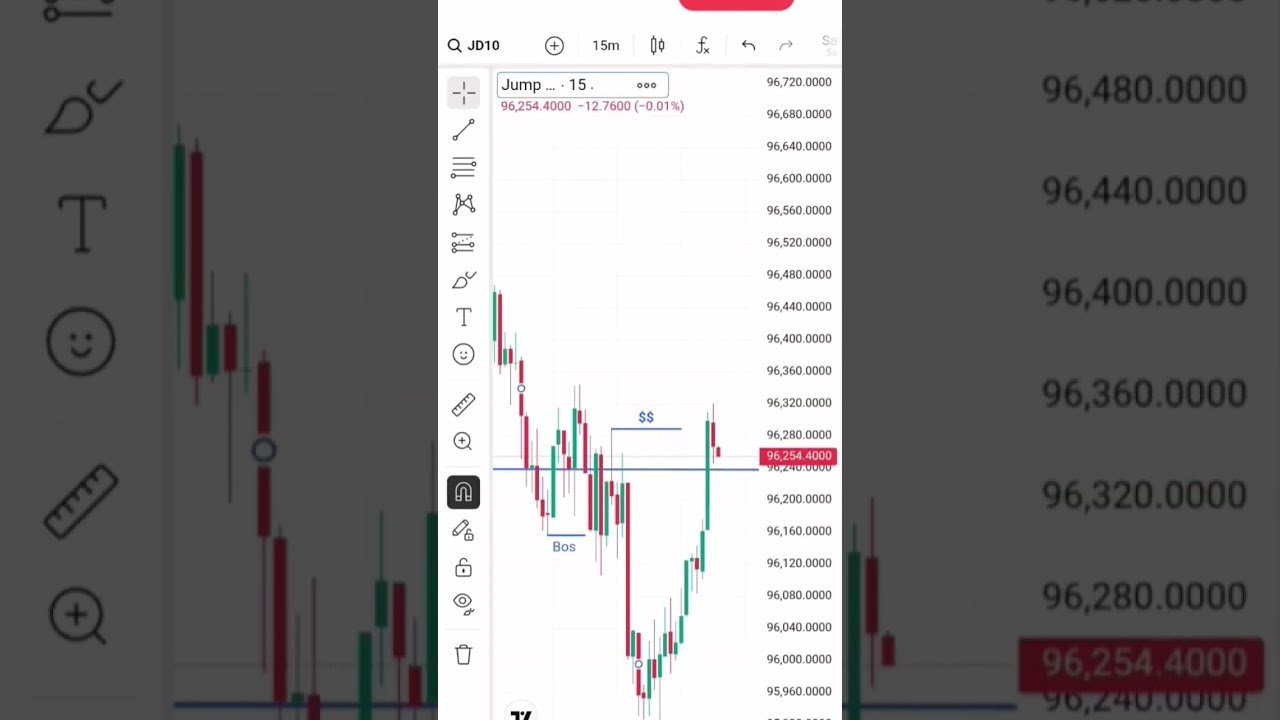 RR1:9 on Deriv synthetics 🔥🔥📈. #forex #trading #fxtrader #trade #forextrading #stockmarket #viral