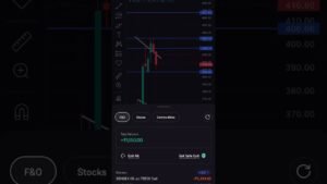 Sensex Live Today | Expiry Day Trade | (09/07/2026) 🔥 #sensex #shorts