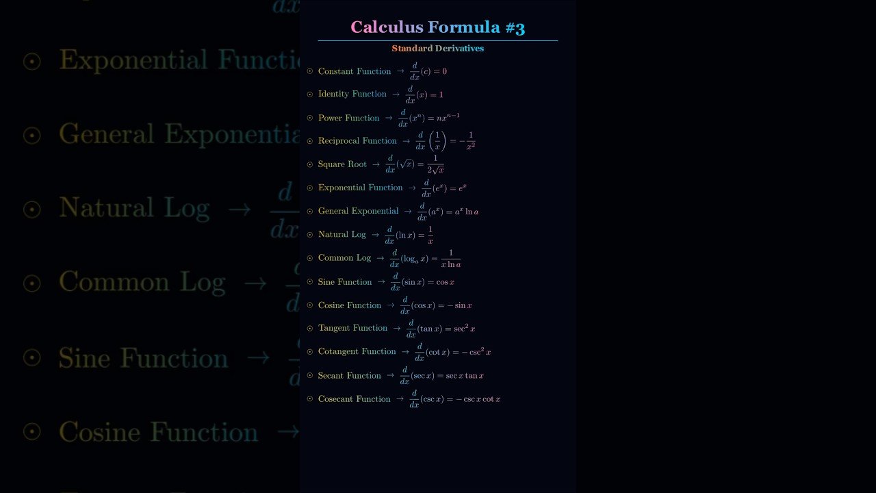 Standard Derivative Formulas | Every Calculus Student Must Know | Themathframe #maths