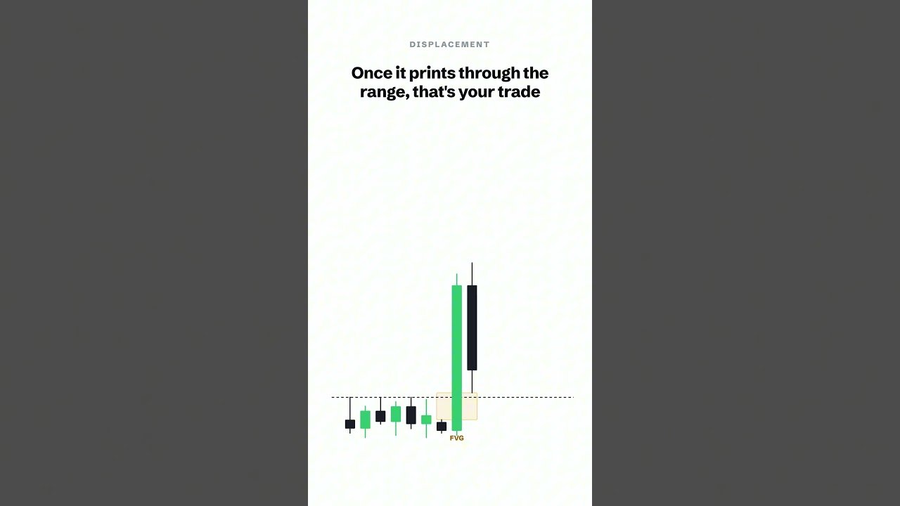 Stop Guessing Market Direction — Do This Instead   #deriv  #forextrading