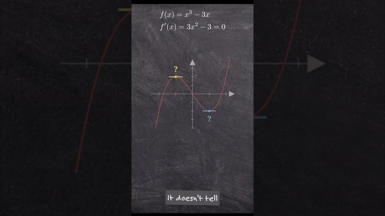 The Second Derivative Test… But It Actually Makes Sense  #Calculus #Maths #Derivatives #STEM #jee