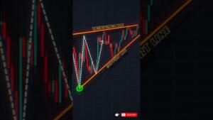 This Strategy Will Change Your Trading Routine 📈 #tradingview #forex  #trading #shorts