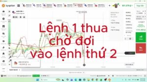 THỬ SỨC VỚI IQ OPTION