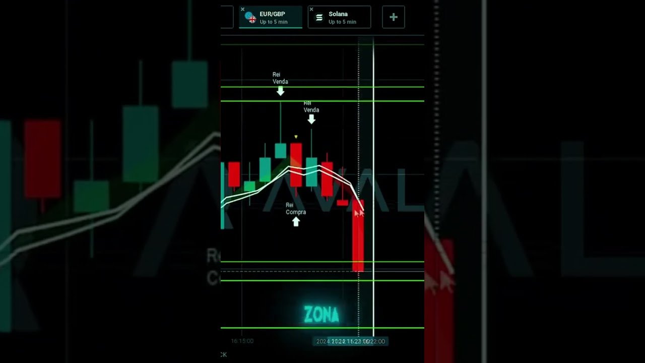 TRADE Cuidado! Não Opere Contra Essas Linhas de Tendencia #trade #tradeiniciante
