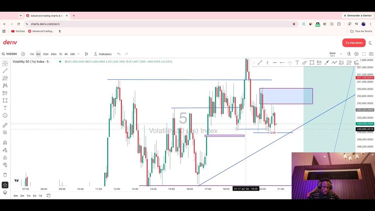 TRADE DERIV