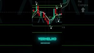 TRADE-Estratégia Simplificada  Verde Sobe, Vermelho #trade #tradeiniciante