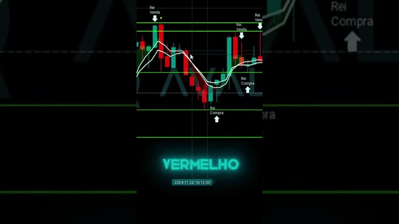 TRADE-Estratégia Simplificada  Verde Sobe, Vermelho #trade #tradeiniciante