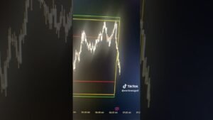 Trade to Freedom – Day 28 #TradingJournal #daytrading #propfirm #vonlovesgod #tradingbeginner