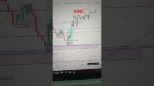 TRADING WITH SHORT CAPITAL #shorts #shortvideo #shortsfeed
