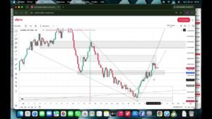 Volatility 25 (V25) Deriv – ANALYSE DU JOUR #1 : les zones à surveiller (25 Juillet)