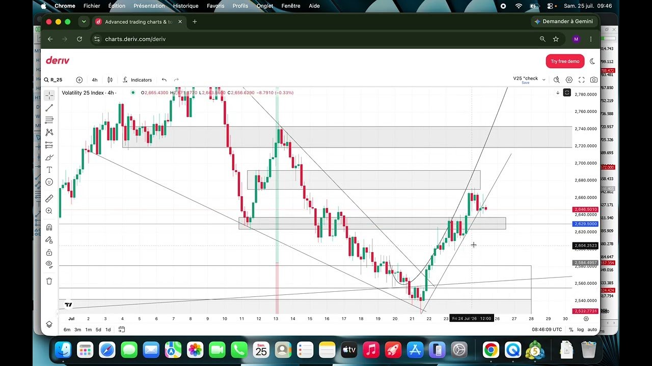 Volatility 25 (V25) Deriv – ANALYSE DU JOUR #1 : les zones à surveiller (25 Juillet)