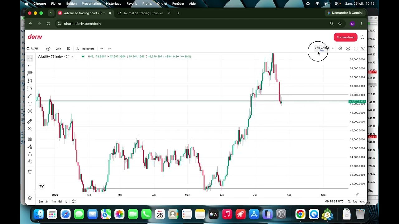 Volatility 75 (V75) Deriv – ANALYSE DU JOUR #2 : les zones à surveiller (25 Juillet)