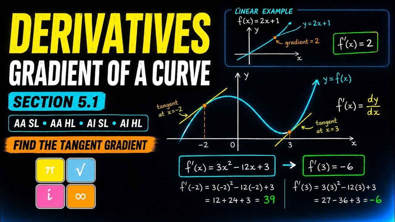 What Is a Derivative? Gradient of a Curve | IB Maths AA & AI 5.1