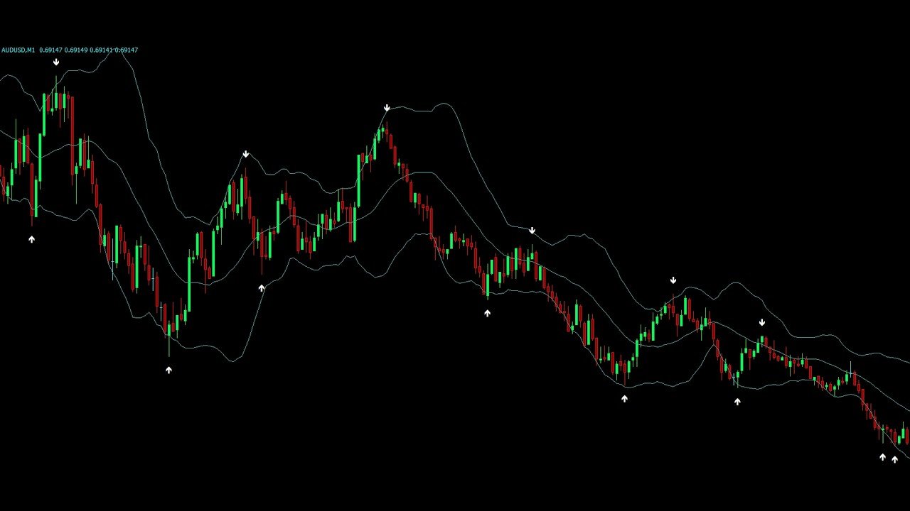 WOLVES Indicator 🐺 Catch Every Market Move | Buy Sell Arrow Signals M1 #1miniqoptionstratgy