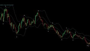 WOLVES Indicator 🐺 Catch Every Market Move | Buy Sell Arrow Signals M1 #1miniqoptionstratgy