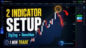 ZigZag + Donchian Channel Strategy for Pocket Option | 1-Minute Trades
