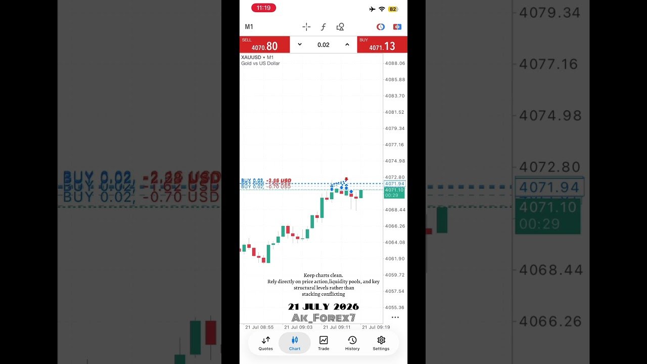 🔥 🔥 MT5 Developer-Forex Robot Developer-Algorithmic Trader