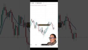 💰 IQ OPTION/QUOTEX: La Estrategia para Principiantes que Todos Quieren Probar 📈