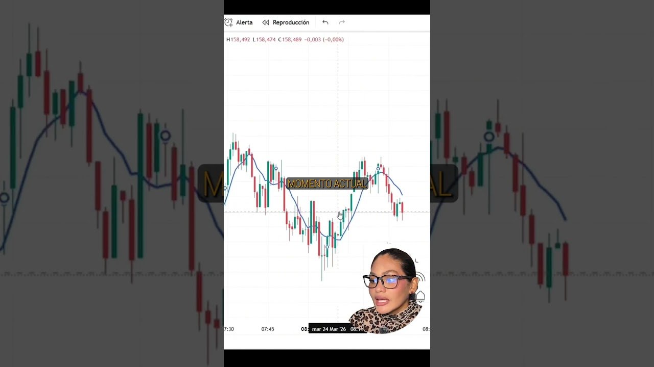 💰 IQ OPTION/QUOTEX: La Estrategia para Principiantes que Todos Quieren Probar 📈