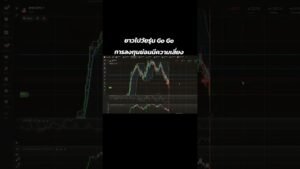 มาเทรดกับ iqoption กัน เทรดแบบตามเทรน