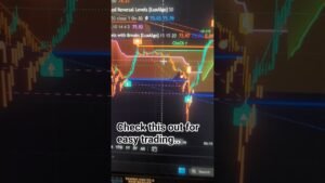 🚀 NAILING DAY TRADING LIKE IN ’23! ⬇️ How I Nailed the April 2025 Market 🔻 Long Form Video Below 🎯
