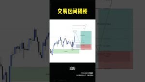 斐波那契，交易区间 #trading #xauusd #投資心法 #投資 #领涨 #forex #trader #ict #高动态范围 #高頻交易 #高頻交易
