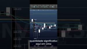 Armadilha a todos momentos! comente se já prestou atenção nisso. #daytrade #tradeiniciante #trader